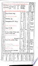 Collection of English Almanacs for the Years 1702-1835