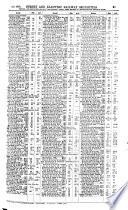 Commercial and Financial Chronicle Bankers Gazette, Commercial Times, Railway Monitor and Insurance Journal