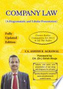 Company Law (A Diagrammatic and Tabular Presentation)