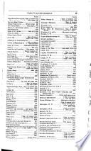 Crocker-Langley San Francisco Directory