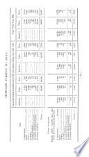 Custom Service, July 1900-Dec. 1901