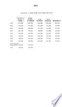 Departments of Labor, and Health, Education, and Welfare Appropriations for Fiscal Year 1970