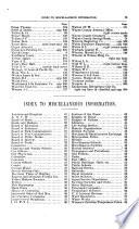 Detroit City Directories