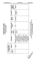 Diario oficial de la federación