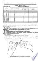 Diario oficial de la federación
