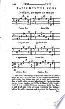 Dictionaire de musique, contenant une explication des termes grecs, latins, italiens & François...