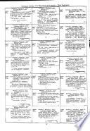 Dictionary Catalog of the Department Library