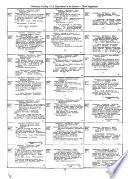 Dictionary Catalog of the Departmental Library