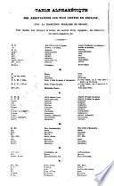 Dictionnaire français-espagnol et espagnol français