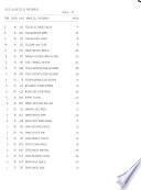 Directorio de la administración pública del Estado de Baja California