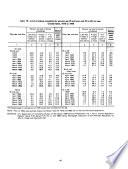 Education in the United States