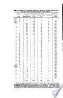 Efemérides y anales del Estado de Bolívar