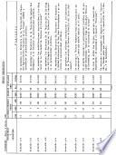 El trimestre fiscal - Dirección Técnica del Presupuesto