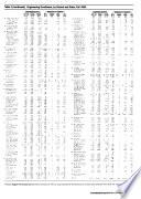 Engineering Education