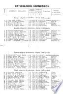Escalafón de los catedráticos numerarios de Institutos de Segunda Enseñanza. 1936