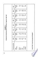 Estudios migratorios latinoamericanos