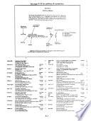 F & S Index International: Industries, Countries, Companies
