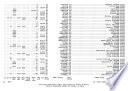 Federal Information Processing Standards Publication