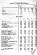 Finanzas, bancos cajas sociales