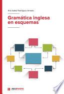 Gramática inglesa en esquemas
