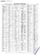 Haines San Francisco City & Suburban Criss-cross Directory