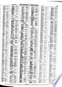 Haines San Francisco City & Suburban Criss-cross Directory