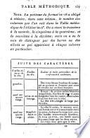 Histoire naturelle: t.1-4: Histoire naturelle des quadrupèdes ovipares, et des serpents (La Cépède; 1799)