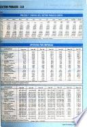 Index económico