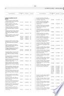 Index to the Official Journal of the European Union