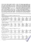 Información comercial española