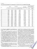 Información comercial española