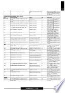 Informe de actividades