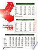 Informe industrial