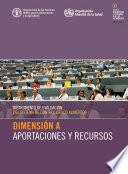 Instrumento de evaluación del sistema de control de los alimentos: Dimensión A - Aportaciones y recursos