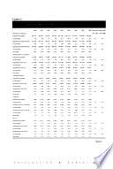 Integración & comercio