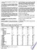 Integración latinoamericana