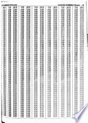Johannesburg Telephone Directory
