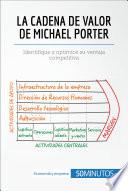 La cadena de valor de Michael Porter