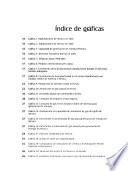 La competitividad de las regiones