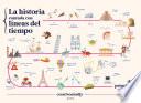La historia contada con líneas del tiempo