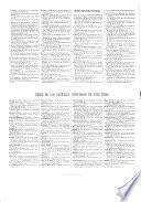 La Ilustración española y americana