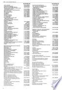 Library & Information Science Abstracts