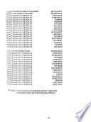 Memoria y cuenta ... que la Ministra de la Familia presenta al Congreso de la República