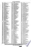 Michigan Business-to-business Sales & Marketing Directory: Businesses by city