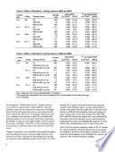 Monitoring of Visually Graded Structural Lumber