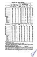Monthly Notes, Farm Management and Farm Economics