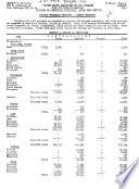Monthly Summary, Fishery Products
