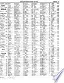 National Five Digit Zip Code and Post Office Directory