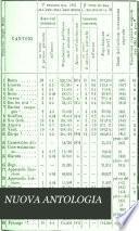 Nuova antologia di scienze, lettere ed arti