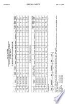 Official Gazette of the United States Patent and Trademark Office